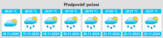 Výhled počasí pro místo Puqian na Slunečno.cz