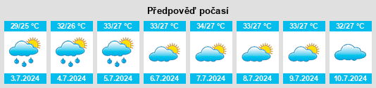 Výhled počasí pro místo Puqi na Slunečno.cz