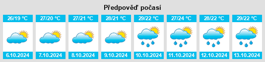 Výhled počasí pro místo Pumiao na Slunečno.cz