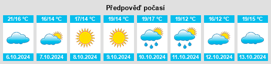 Výhled počasí pro místo Pulandian na Slunečno.cz