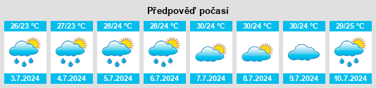 Výhled počasí pro místo Pukou na Slunečno.cz