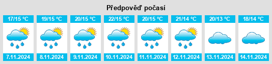 Výhled počasí pro místo Pisha na Slunečno.cz