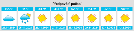 Výhled počasí pro místo Pingyin na Slunečno.cz