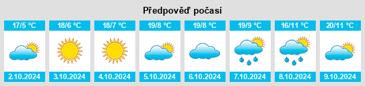 Výhled počasí pro místo Gutao na Slunečno.cz