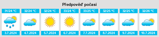 Výhled počasí pro místo Pingxi na Slunečno.cz