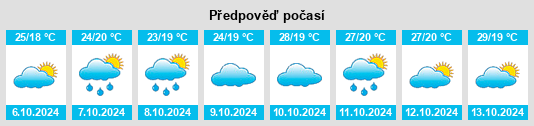 Výhled počasí pro místo Pingshi na Slunečno.cz