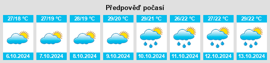 Výhled počasí pro místo Pingma na Slunečno.cz