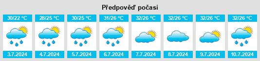 Výhled počasí pro místo Pinglin na Slunečno.cz
