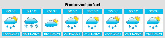 Výhled počasí pro místo Pingliang na Slunečno.cz