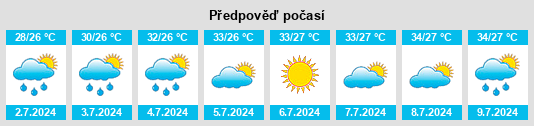 Výhled počasí pro místo Hanchang na Slunečno.cz