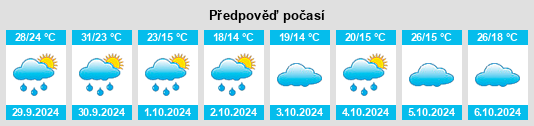 Výhled počasí pro místo Pingjiang na Slunečno.cz