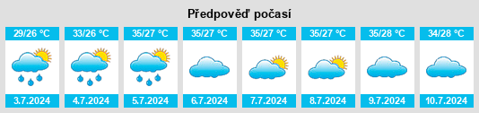 Výhled počasí pro místo Pingpu na Slunečno.cz