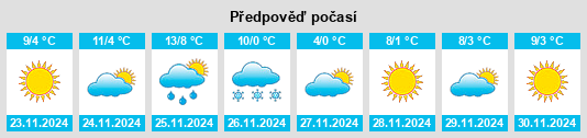 Výhled počasí pro místo Pingdu na Slunečno.cz