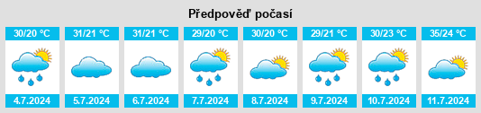 Výhled počasí pro místo Guanshan na Slunečno.cz