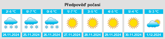 Výhled počasí pro místo Ping’an na Slunečno.cz