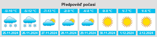 Výhled počasí pro místo Xinguan na Slunečno.cz