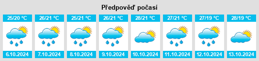 Výhled počasí pro místo Pengzhai na Slunečno.cz