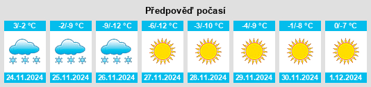 Výhled počasí pro místo Pendiqing na Slunečno.cz