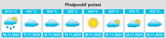 Výhled počasí pro místo Peicheng na Slunečno.cz