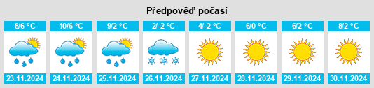 Výhled počasí pro místo Panzhuang na Slunečno.cz