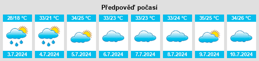 Výhled počasí pro místo Panggezhuang na Slunečno.cz