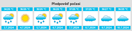 Výhled počasí pro místo Paitou na Slunečno.cz