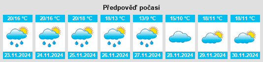 Výhled počasí pro místo Paitan na Slunečno.cz