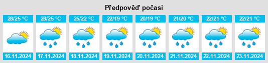 Výhled počasí pro místo Paipu na Slunečno.cz