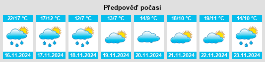 Výhled počasí pro místo Pailou na Slunečno.cz