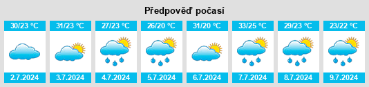 Výhled počasí pro místo Oljoq na Slunečno.cz