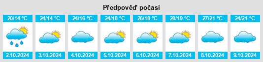 Výhled počasí pro místo Guang’an na Slunečno.cz