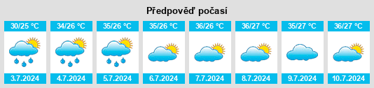 Výhled počasí pro místo Nixi na Slunečno.cz