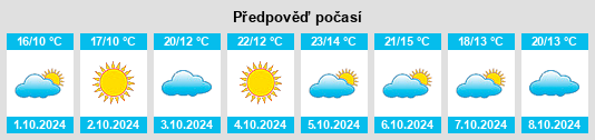 Výhled počasí pro místo Niujiapai na Slunečno.cz