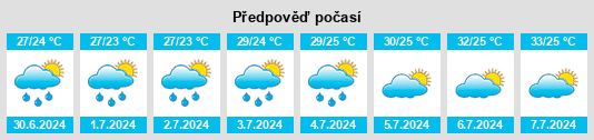 Výhled počasí pro místo Niuchehe na Slunečno.cz