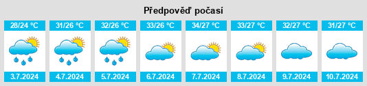 Výhled počasí pro místo Niubitan na Slunečno.cz