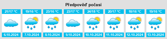 Výhled počasí pro místo Nishi na Slunečno.cz