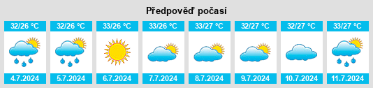 Výhled počasí pro místo Yutan na Slunečno.cz