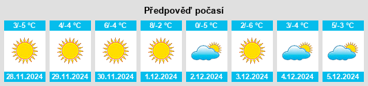 Výhled počasí pro místo Ningxia Huizu Zizhiqu na Slunečno.cz