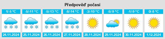 Výhled počasí pro místo Fenghuang na Slunečno.cz