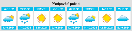 Výhled počasí pro místo Ninghai na Slunečno.cz