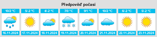 Výhled počasí pro místo Nieying na Slunečno.cz