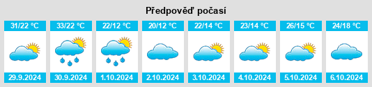 Výhled počasí pro místo Nieqiao na Slunečno.cz