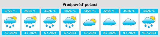 Výhled počasí pro místo Niejiahe na Slunečno.cz