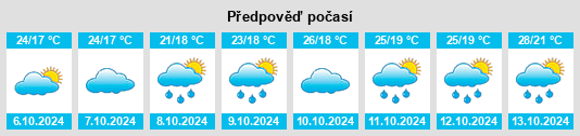 Výhled počasí pro místo Niangxi na Slunečno.cz