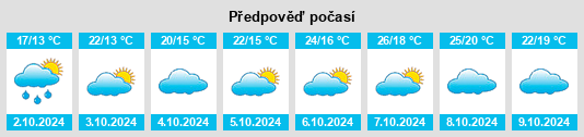 Výhled počasí pro místo Neijiang na Slunečno.cz