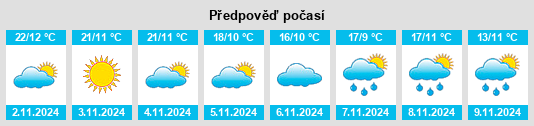 Výhled počasí pro místo Napo Chengxiangzhen na Slunečno.cz