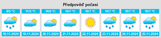 Výhled počasí pro místo Nanzhao Chengguanzhen na Slunečno.cz