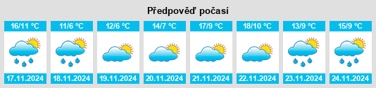 Výhled počasí pro místo Nanzhang Chengguanzhen na Slunečno.cz