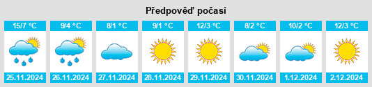 Výhled počasí pro místo Nanzha na Slunečno.cz