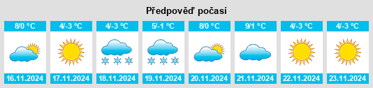 Výhled počasí pro místo Nanyulinxi na Slunečno.cz